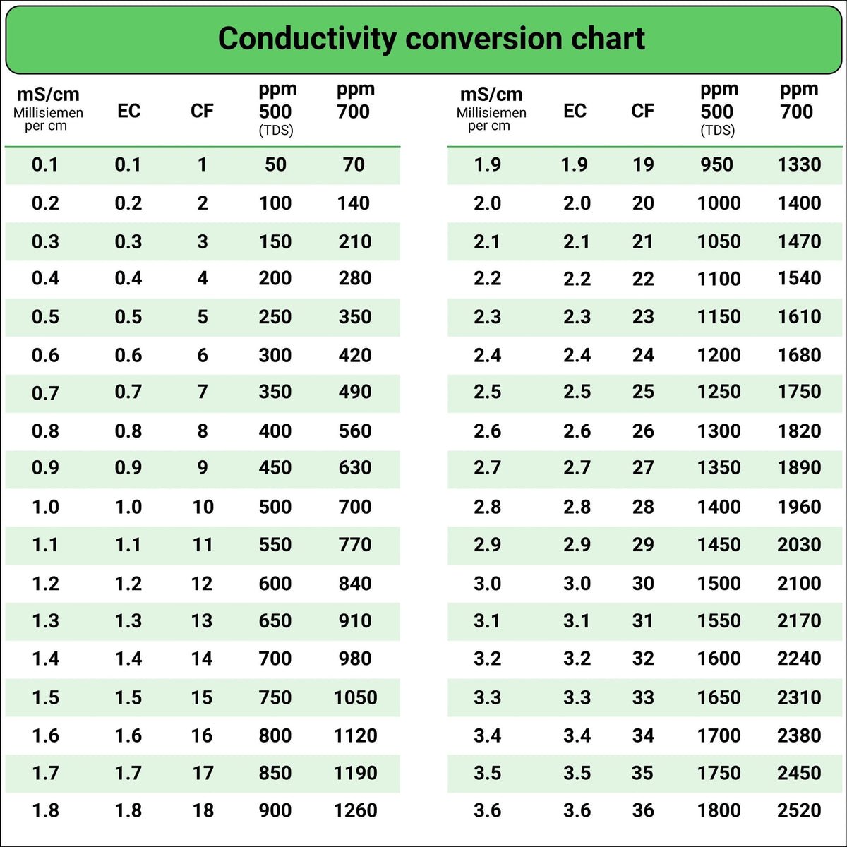 Ppm Conversion Chart The 1.5 Sigma Shift The Manufacturing Academy