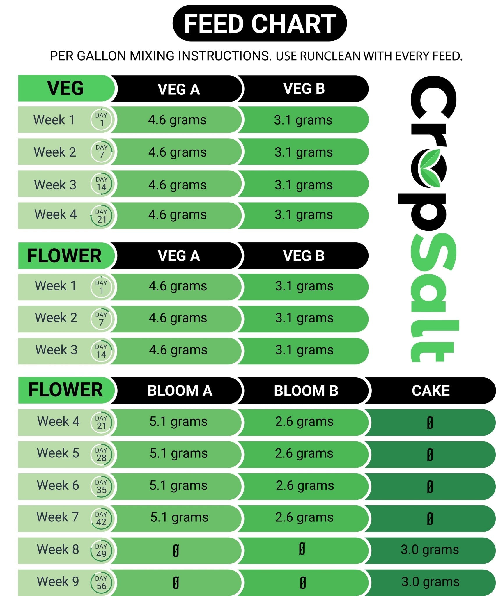 Cropsalt Nutrients Veg A CS Consulting